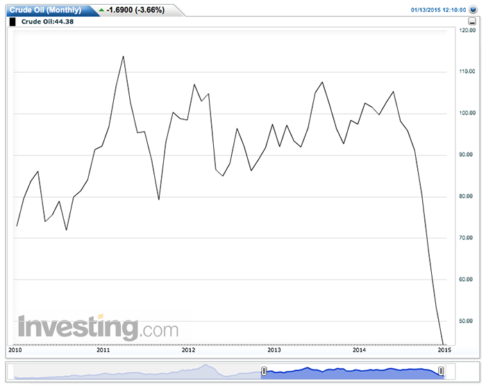 precio-petroleo1